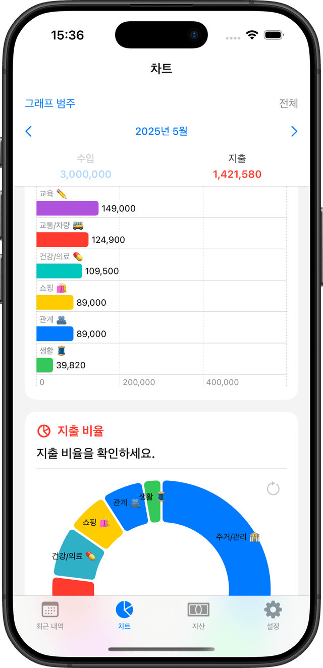 데이터 시각화